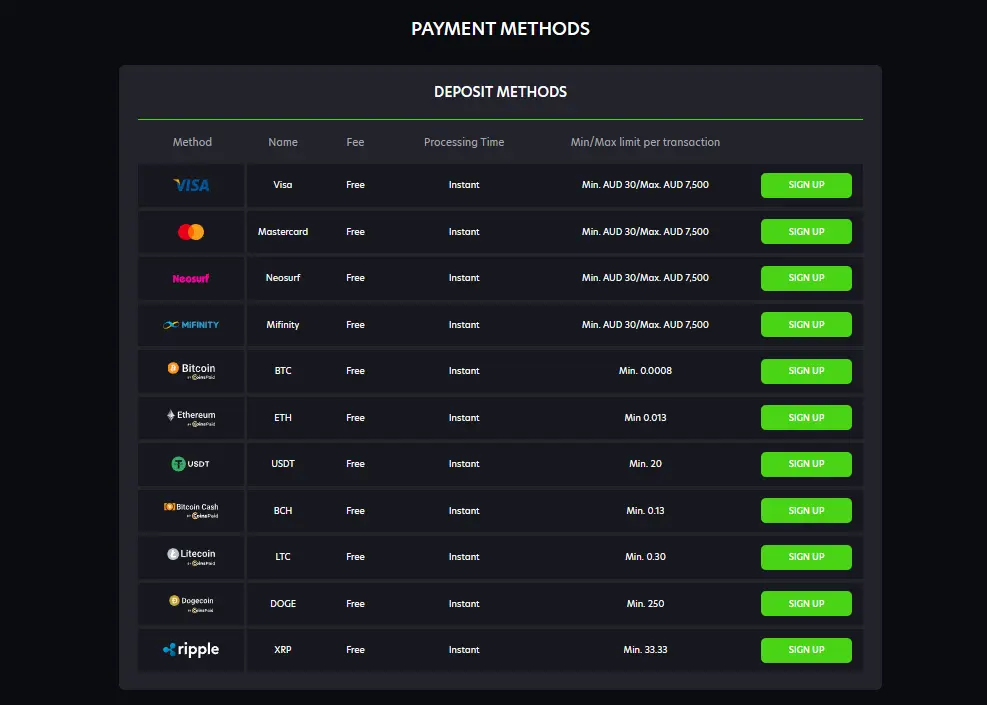 Common payment methods at online casinos in Australia 